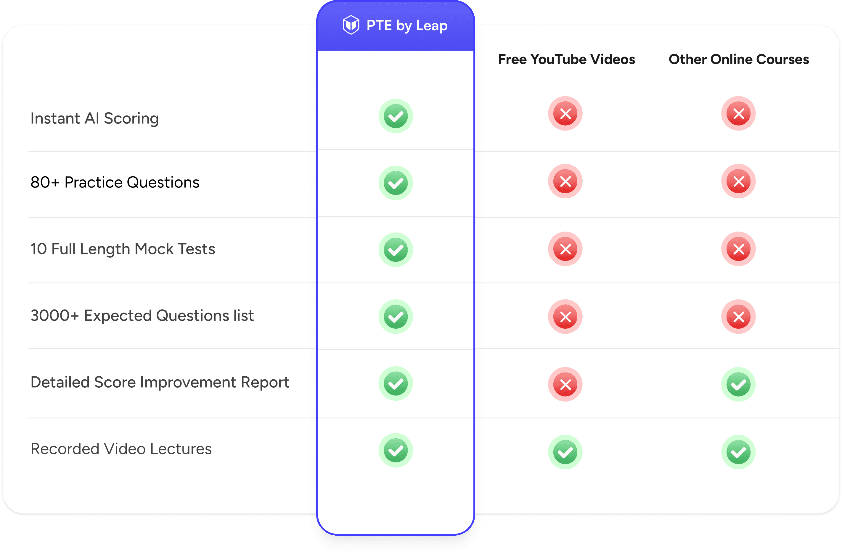 PTE Landing Page